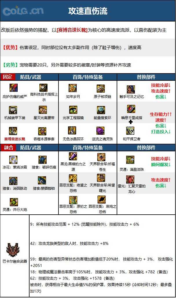 DNF15周年男散打毕业装备选择指南_http://www.chuanqi2006.com_游戏攻略_第4张