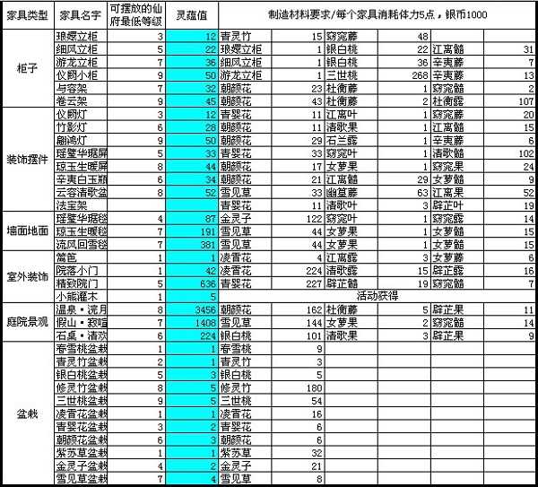 诛仙手游仙府升级攻略_http://www.chuanqi2006.com_游戏攻略_第9张