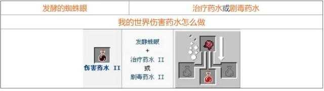 我的世界炼药配方表2023更新_http://www.chuanqi2006.com_游戏攻略_第1张