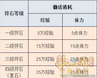 梦幻西游符石系统解析及玩法介绍_http://www.chuanqi2006.com_游戏攻略_第18张