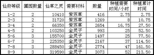 诛仙手游仙府升级攻略_http://www.chuanqi2006.com_游戏攻略_第5张