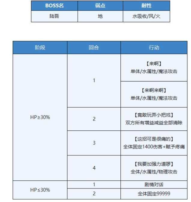 另一个伊甸现代八妖完成方法_http://www.chuanqi2006.com_游戏攻略_第8张