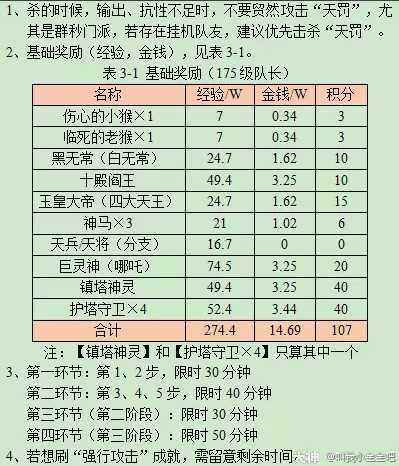 梦幻西游齐天大圣副本攻略_http://www.chuanqi2006.com_游戏攻略_第7张