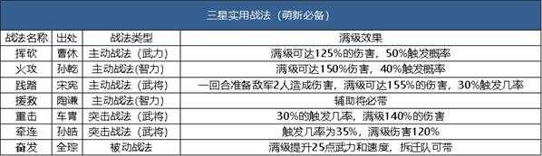 三国志战法用法技巧分享_http://www.chuanqi2006.com_游戏攻略_第3张