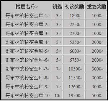 克鲁赛德战记快速获得大量金币技巧_http://www.chuanqi2006.com_游戏攻略_第2张