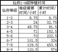 诛仙手游仙府升级攻略_http://www.chuanqi2006.com_游戏攻略_第7张