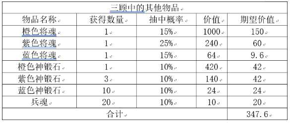 三国志幻想大陆三顾茅庐玩法解析_http://www.chuanqi2006.com_游戏攻略_第4张