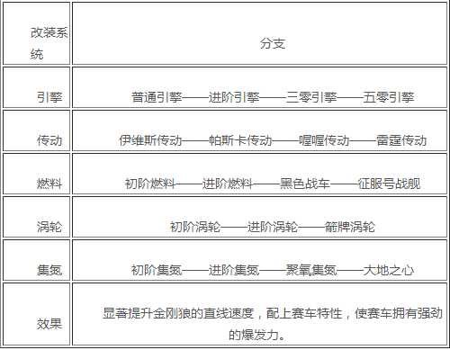 qq飞车手游钻石段位速升攻略_http://www.chuanqi2006.com_游戏攻略_第4张