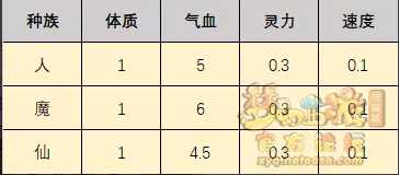 梦幻西游符石系统解析及玩法介绍_http://www.chuanqi2006.com_游戏攻略_第22张
