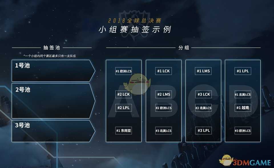 LPLS8总决赛分组形式介绍_http://www.chuanqi2006.com_游戏攻略_第2张