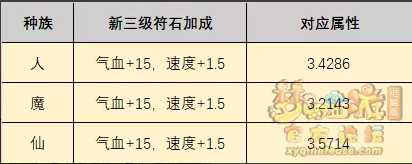 梦幻西游符石系统解析及玩法介绍_http://www.chuanqi2006.com_游戏攻略_第24张