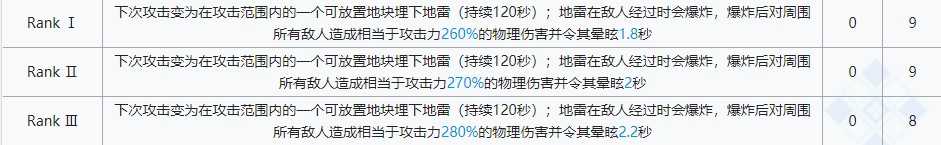 明日方舟w专精材料获取方法_http://www.chuanqi2006.com_游戏攻略_第2张