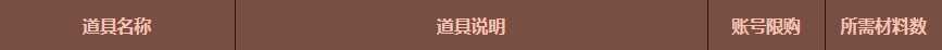 DNF梦幻克隆武器装扮礼盒获取攻略_http://www.chuanqi2006.com_游戏攻略_第2张