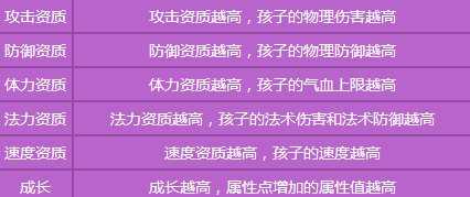 梦幻西游孩子技能选择攻略_http://www.chuanqi2006.com_游戏攻略_第1张