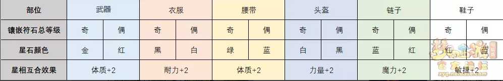 梦幻西游符石系统解析及玩法介绍_http://www.chuanqi2006.com_游戏攻略_第13张